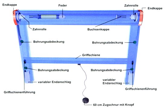 Beschreibung Typ 10