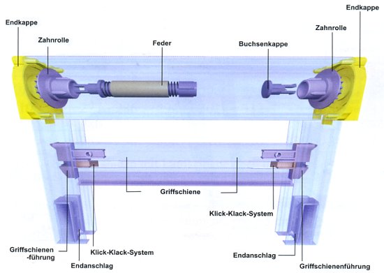 Beschreibung Typ 11