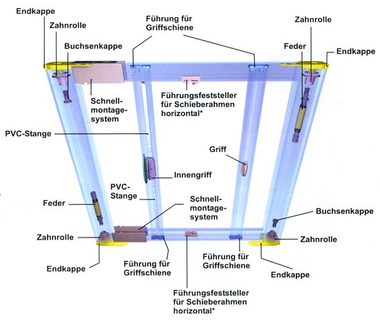 Beschreibung Typ 20