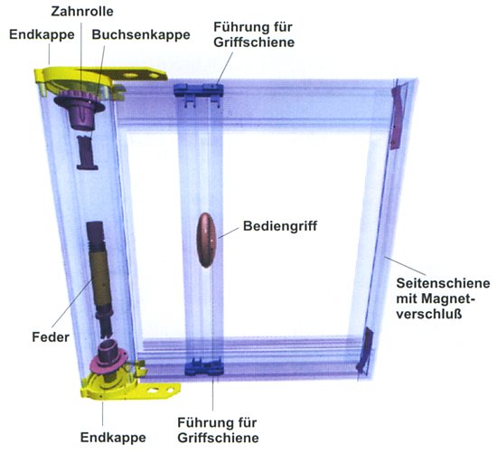 Beschreibung Typ 20