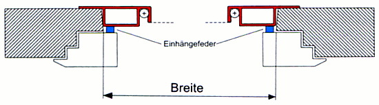 Schema Spannrahmen Typ E Breite