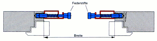 Schema Spannrahmen Typ S Breite