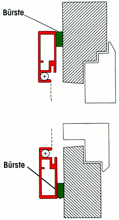 Schema Drehrahmen ohne Einbaurahmen Typ A