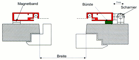 Schema Drehrahmen ohne Einbaurahmen Typ A