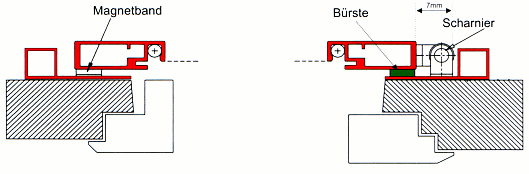 Schema Drehrahmen mit Einbaurahmen Typ B