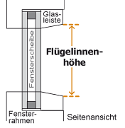 Flgelinnenhhe