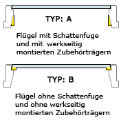 Wahl des Flgeltyps