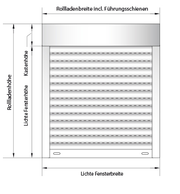 Vorbaurollladen richtig messen