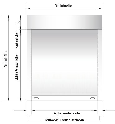 Vorbaurollos richtig messen